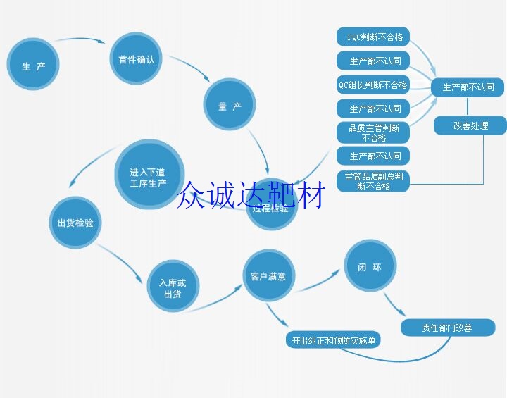 2024澳门原料网